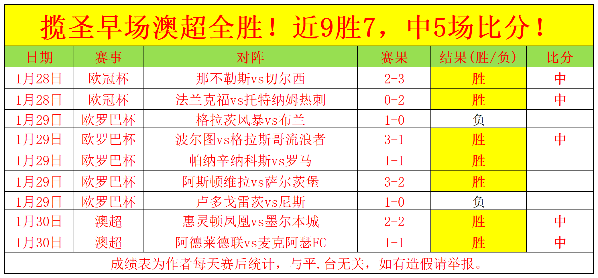 官方揭晓,基恩荣获佛,罗伦萨对阵,乐动体育,在线体育博彩,体育娱乐,赛事投注,体育直播,乐动体育平台,体育投注技巧