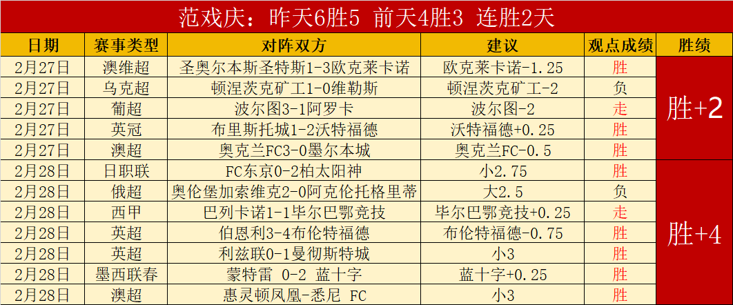 诺里斯与皮,亚斯特里携,手夺得,乐动体育,在线体育博彩,体育娱乐,赛事投注,体育直播,乐动体育平台,体育投注技巧