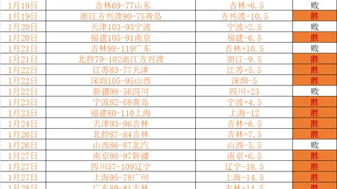 CBA快讯：周琦眼伤或赛季报销，莫兰德遭肘击，徐杰登MVP前三候选