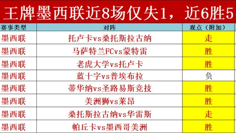 伯恩茅斯桑德兰1-1战平，马延达进球埃万尼尔松扳平
