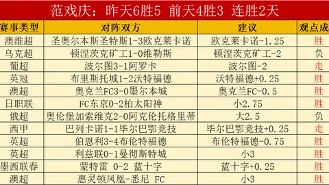诺里斯与皮亚斯特里携手夺得F1澳洲站排位赛冠亚军